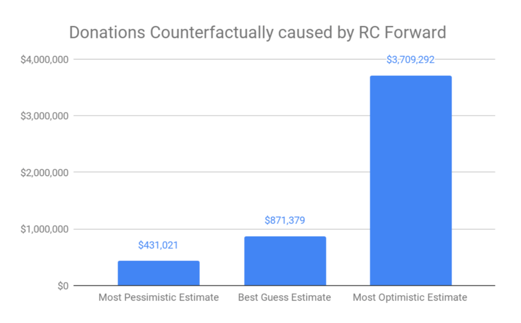 Cost-Effectiveness-Of-Rc-Forward 0
