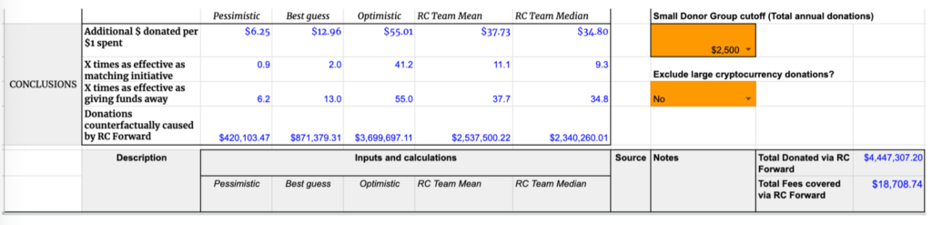 Cost-Effectiveness-Of-Rc-Forward 1