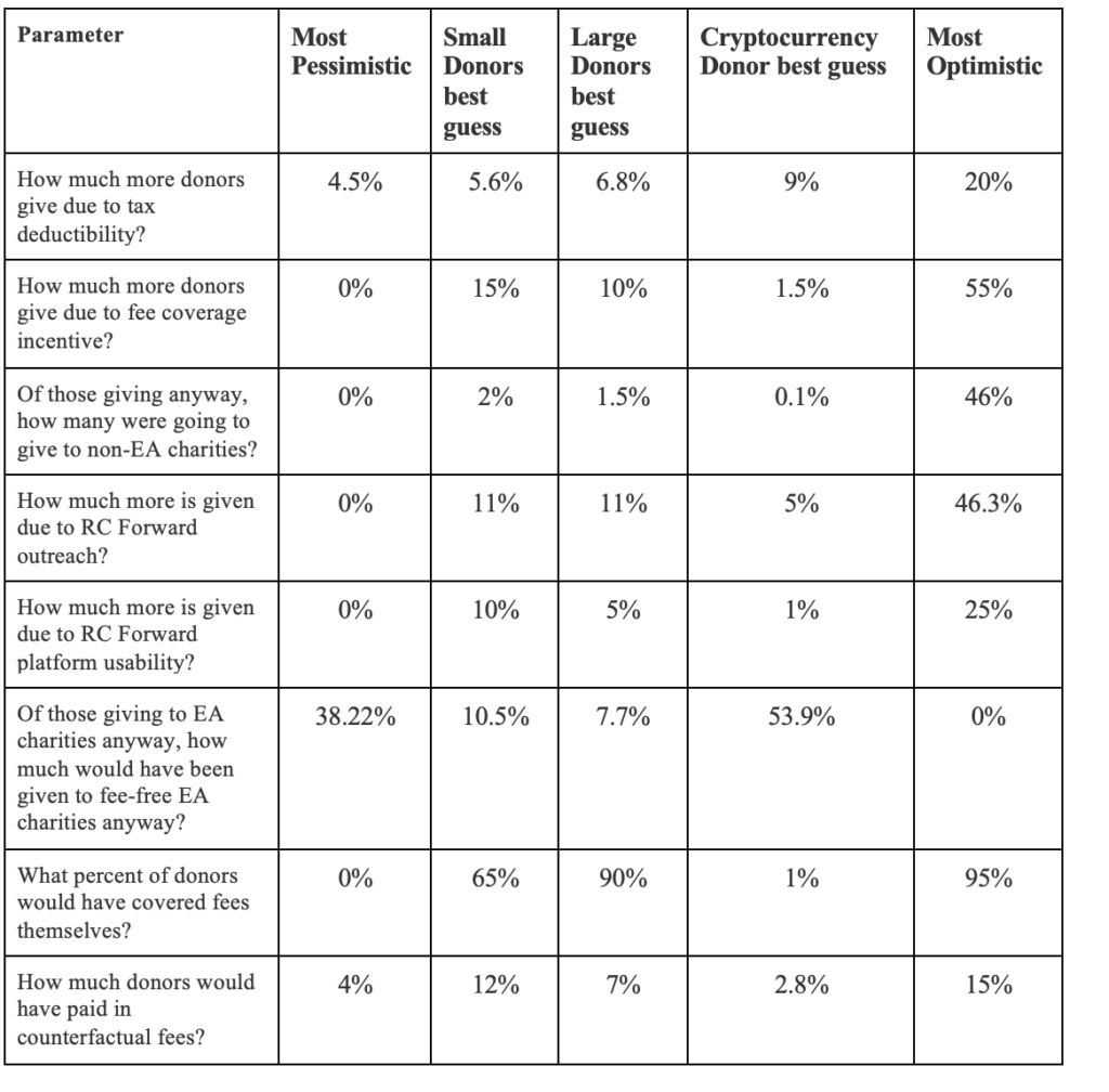 Cost-Effectiveness-Of-Rc-Forward 2