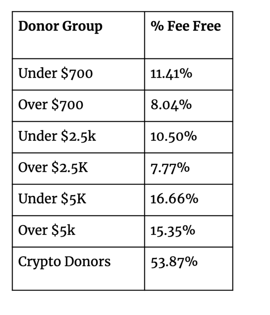 Cost-Effectiveness-Of-Rc-Forward 3