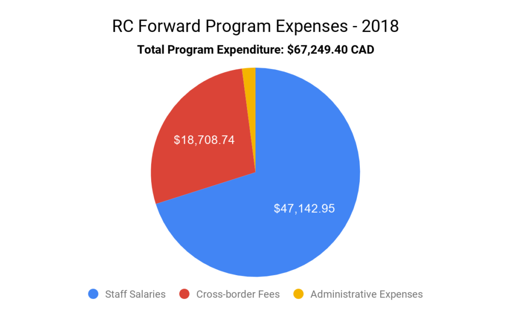 Rc-Forward-2018-Year-In-Review 1
