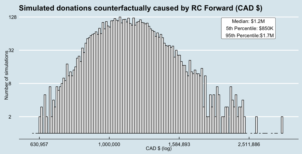Rc-Forward-2019-Cost-Effectiveness-And-P 0