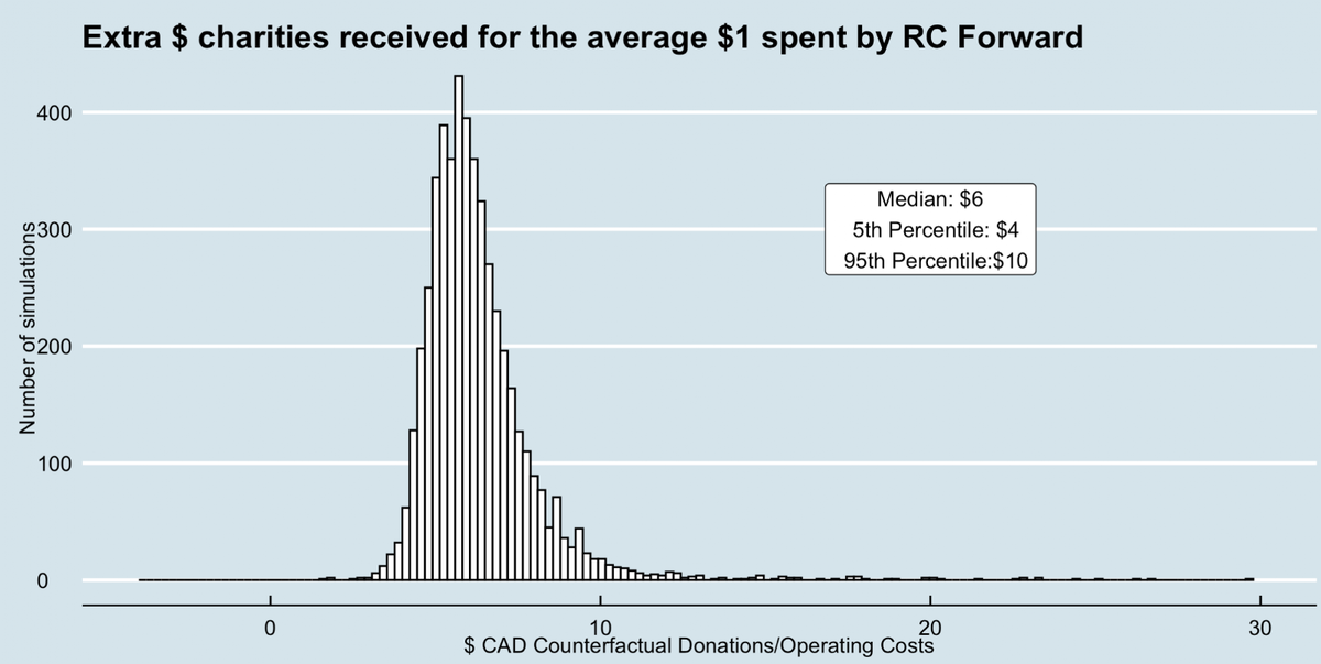 Rc-Forward-2019-Cost-Effectiveness-And-P 1